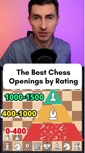 Igor Smirnov on Instagram: "The Best Chess Openings by Rating Comment "Masterclass" if you want to speed up your progress, and I will send you my FREE guide."
