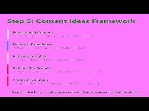 how to start content Creation in One Click