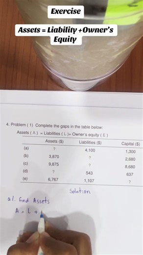 Assets = Liability Owner’s Equity ✍🏻#accounting #sharing #student
