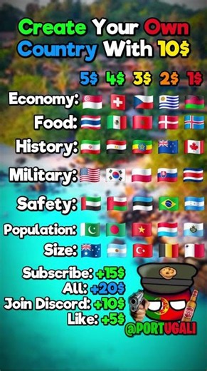 Create Your Own Country With 10$ #geography #country #flag #usa #map #mapping