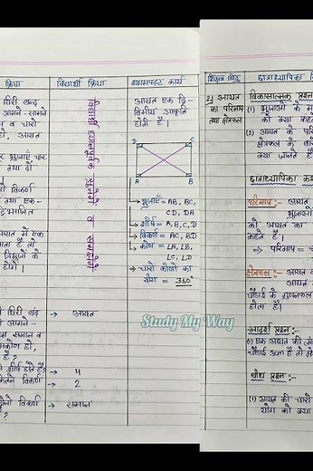 B.ed Lesson Plan✍//Maths// Rectangle ||आयत पाठ योजना♤ #bedlessonplan #education #mathematics #shorts