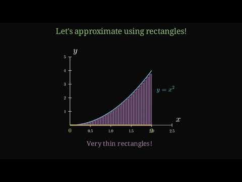📊✨ Understanding Integrals Visually | Calculus Made Simple