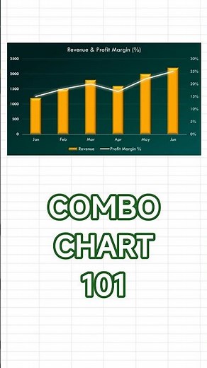 Excel COMBO CHART Explained Fast