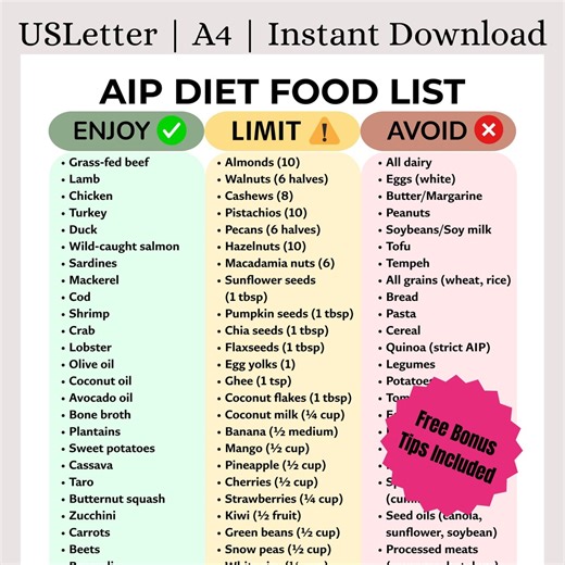 AIP Food List Printable | Autoimmune Protocol Chart | Paleo Diet Grocery List Foods | Anti-inflammatory Grocery List | Nightshade Free Food - Etsy
