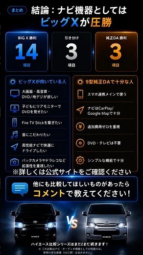 Comparing the 9-inch HiAce factory Display Audio to the BIG X11… #HiAce #HiAce9Type #FactoryNavig...
