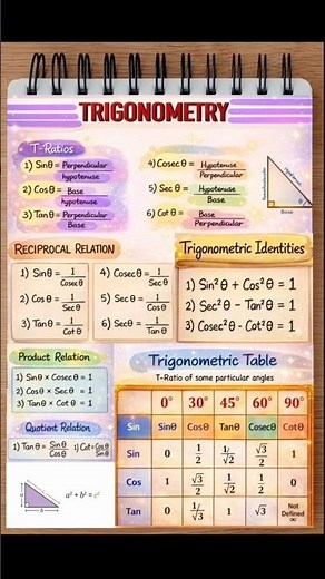 Class 10 Maths Chapter 7 | Introduction to Trigonometry | Most Expected Questions #trigonometry