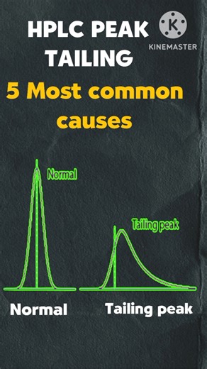 HPLC PEAK TAILING | 5 MOST COMMON CAUSES #hplcpeaktailing