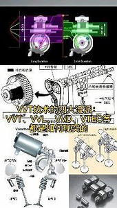 VVT四大流派：VVT、VVL、VVD、VTEC，都如何实现