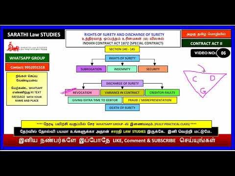 RIGHTS OF SURETY AND DISCHARGE OF SURETY | SECTION 130 - 140 || CONTRACT ACT 2 (SPECIAL CONTRACT)
