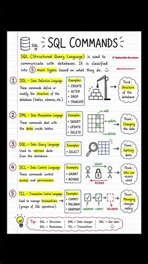 SQL Commands