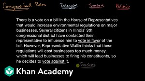 Representatives as delegates, trustees, and politicos