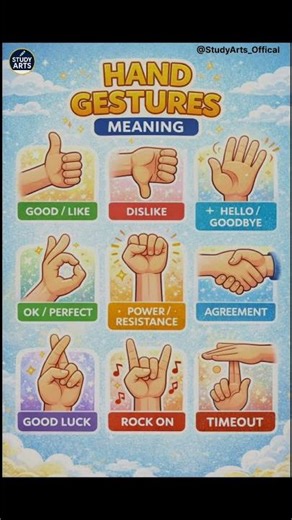 Hand Gestures Meaning | Common Hand Signs & Their Meanings | Body Language Basics