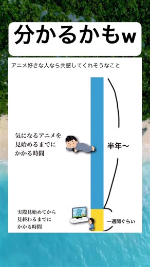 これは共感するなwwww#shorts#アニメ#あるある#面白い#笑える#画像