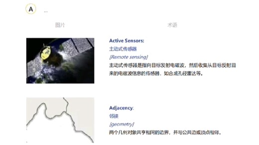 《GIS英汉词典》——专业术语、英汉互译、图文解释，通通在这里！PDF文档免费分享