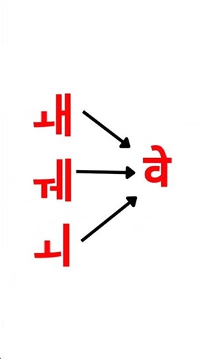 Korean DOUBLE Vowels Explained in Hindi | Learn Korean in Hindi for Beginners | Hangul #korean #fyp