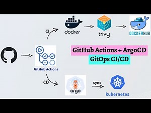 🚀 GitOps CI/CD Pipeline w/ GitHub Actions + ArgoCD & Kubernetes | End-to-End