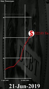 United States 36 Trillion Debt Timeline (1993-2025) | Defence News India