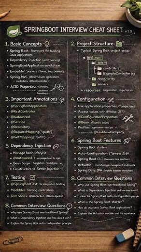 Cheatsheet for Springboot interview | #springboot #interview #javainterview
