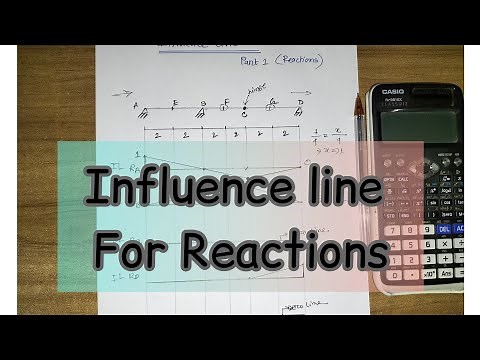 How to draw Influence line for reaction at supports | Influence line Basic concept |