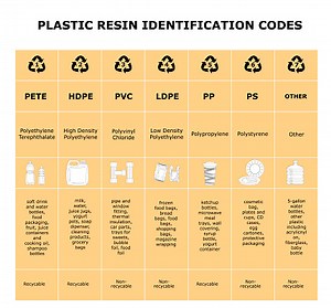 Tabel kode identifikasi resin plastik Lembaran bahan plastik yang...