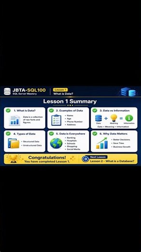SQL Server Tutorial for Beginners | Lesson 1 Summary | Lesson 1 | SQL Server Mastery,