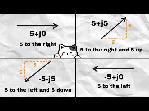 Polar and rectangular representation of a sine wave 1
