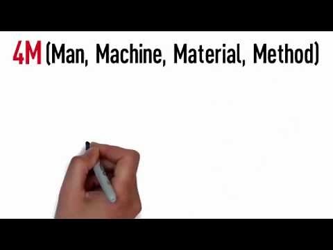 4M - Lean Manufacturing Terms
