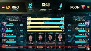 Hasil Akhir RRQ Hoshi vs Falcon Esports di M4 World Championship, sang Raja Kembali ke Tren Positif - Tribunnews.com