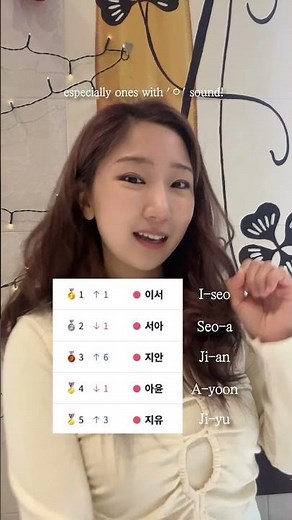 Top 5 Girl Names in Korea right now! What is your Korean name? #learnkorean #korean #studykorean