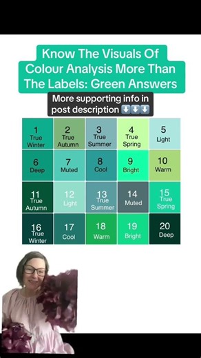 Fun Quiz Part 2 Greens Answer: Know The Visuals of Colour Analysis More Than The Labels