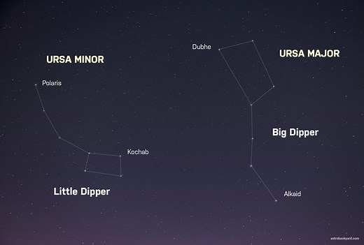 The North Star | Polaris Facts, Location, and How to Find It