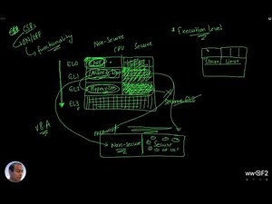 L6a. Long discussion on Els and Secure/non-secure | ARMv8-A (aarch64) Architecture 101