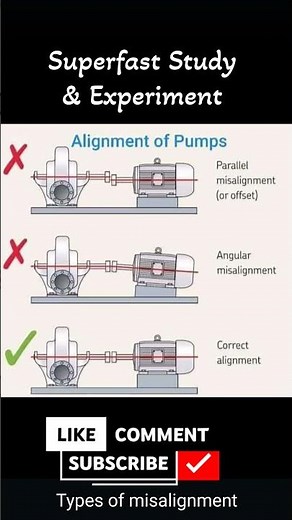 Types of misalignment in pumps #alignment