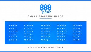 Poker Hands Omaha Hi Lo