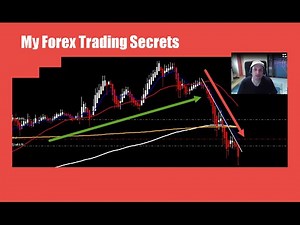 Trade Forex successfully - Basic Nikos Trading Academy System Video Course