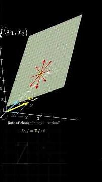 Gradient = Fastest Increase Here’s Why!(3D)