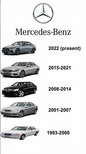 Mercedes-Benz C-Class Evolution