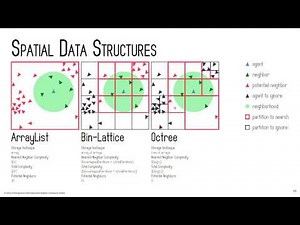 Quelea - Dynamic Spatial Data Strucutre Demo