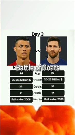Ronaldo 2009 VS Messi 2009 Who's Your Favourite