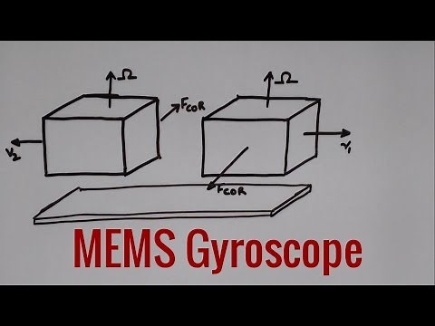 miniTalk #2: How does a MEMS gyroscope works