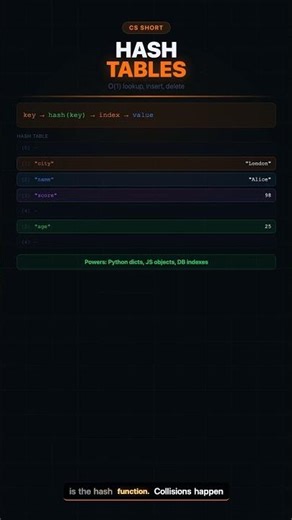 Hash Tables Explained in 60 Seconds #Shorts