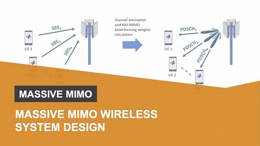Massive MIMO Wireless Systems Design with MATLAB