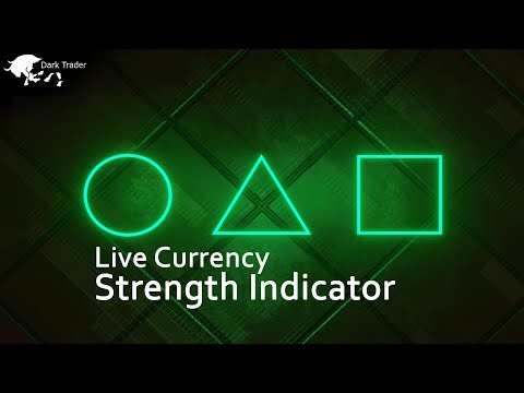 Live currency strength Indicator