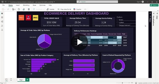 #dataanalytics #sqlproject #ecommerceanalytics #dashboard #businessintelligence #fresher | Eshwar Kumar Kouju