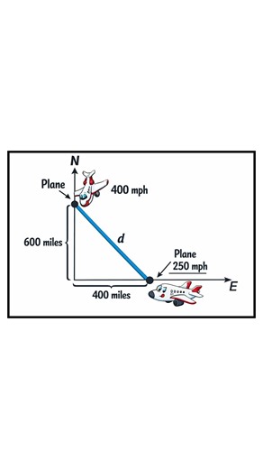 Two Planes Speed & Distance Problem | Time, Speed and Distance Explained #PhysicsShorts #shorts