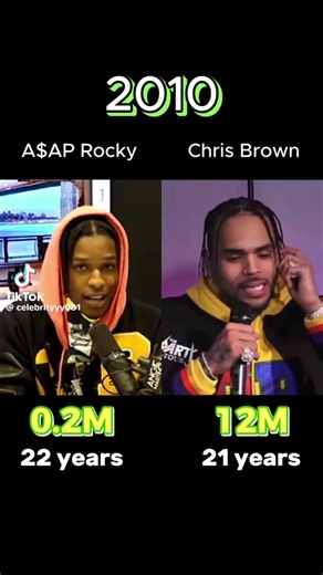 Asap Rocky and CB Celebrity Comparison