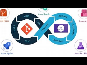 Azure DevOps - Git Repo Branching, Merging, Branch Policy & Pull Request