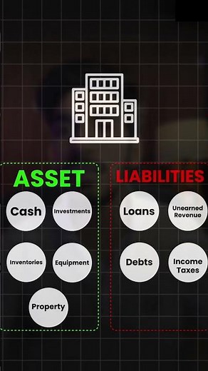 What is a book value? #trading #investing
