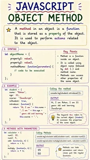 JavaScript Part 30 – Object Methods in JavaScript #javascript #coding #shorts