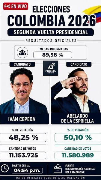 Resultados Elecciones Colombia 2026 | Decimo Boletín Oficial